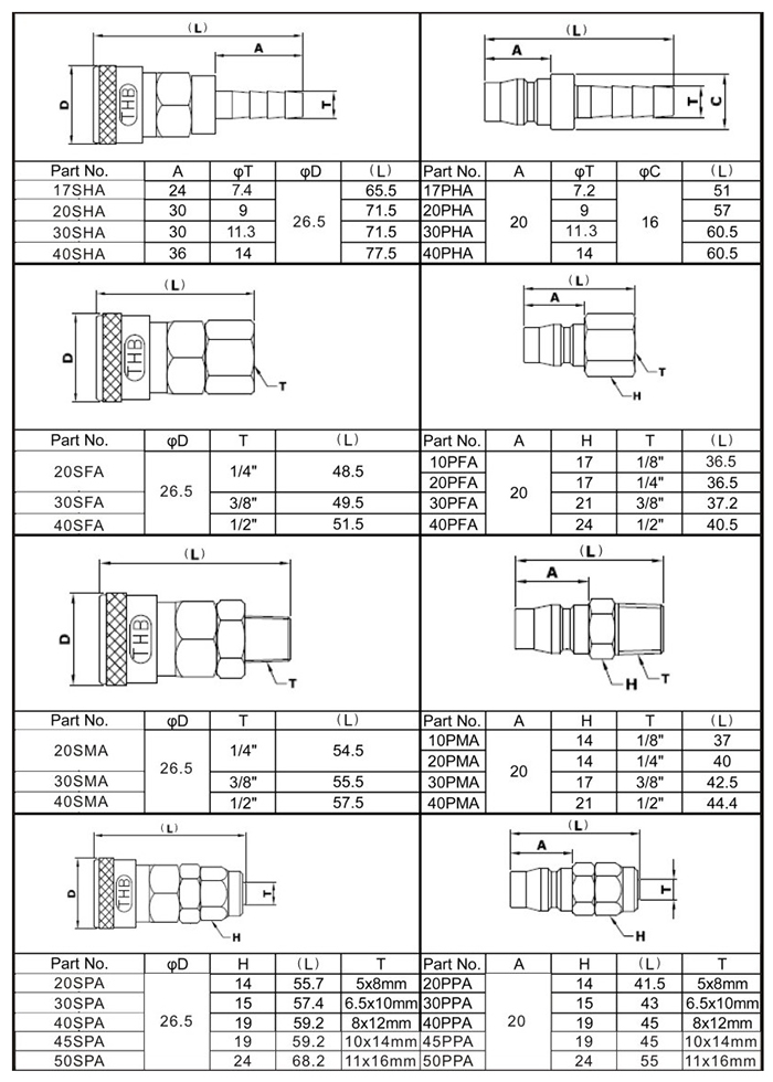 Cấu tạo Giắc nối nhanh dùng trong khí nén THB 40SPA