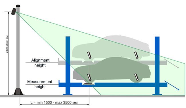 TechnoVector 7204 installation range