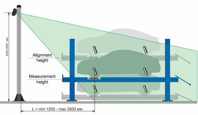 TechnoVector 7202 installation range