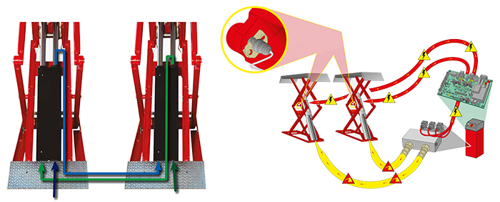 Cầu nâng cắt kéo Mondolfo Ferro TITAN X3000 Cầu nâng cắt kéo Mondolfo Ferro TITAN X3000