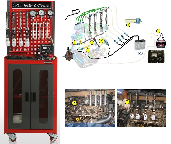common-rail-injector-tester
